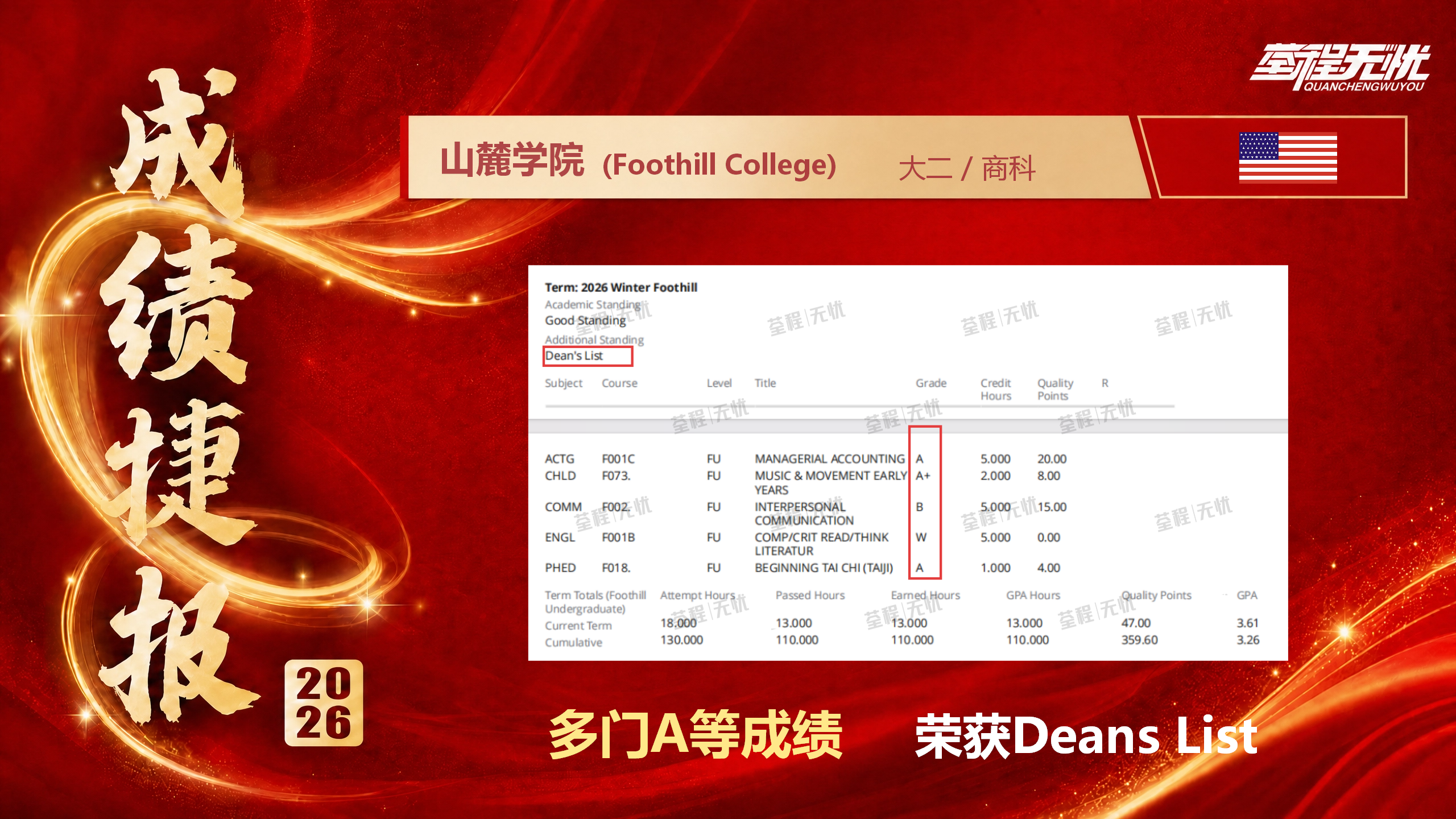 2026年度案例7